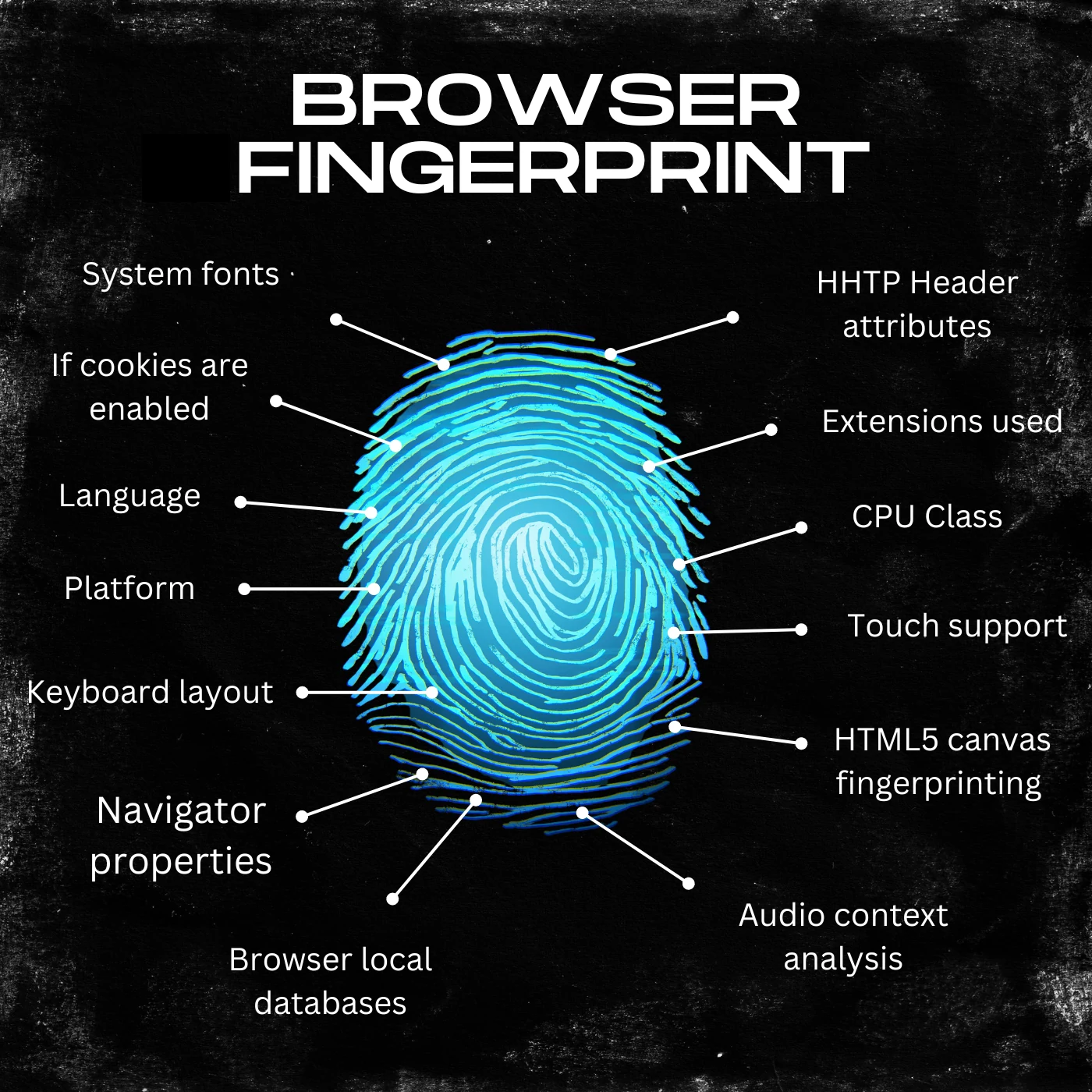 Browser fingerprint parameters that websites use to identify a device