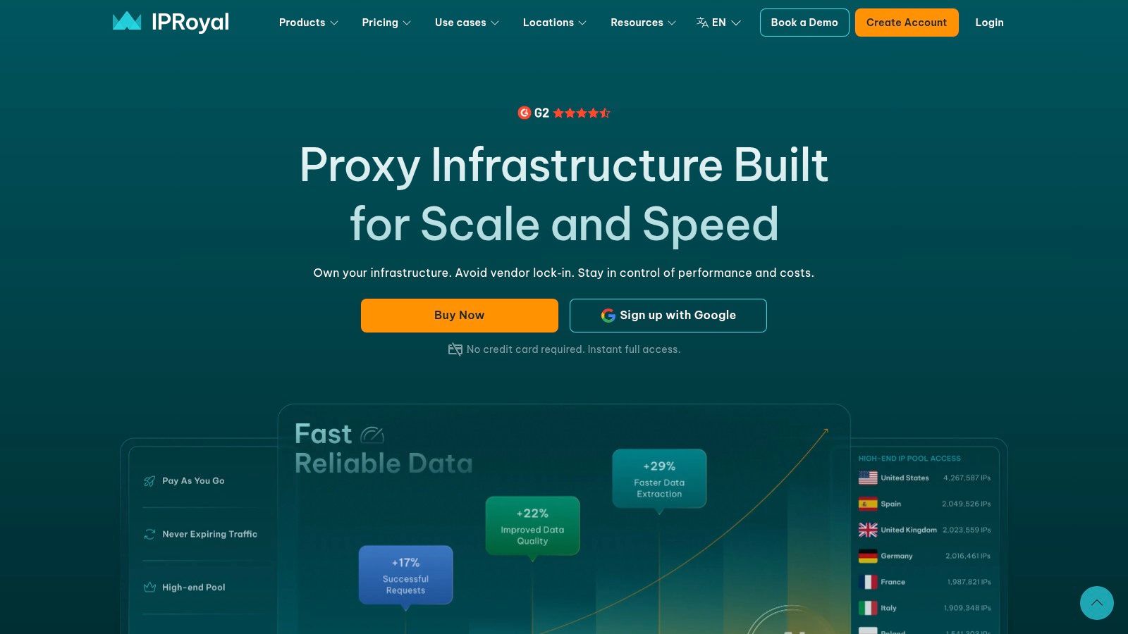 IPRoyal