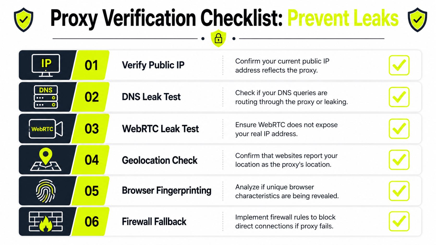 Verifying Your Connection and Preventing Leaks