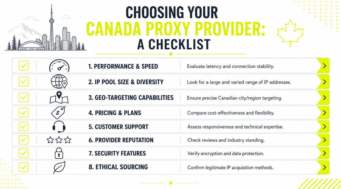 A checklist infographic titled Choosing Your Canada Proxy Provider outlining eight essential factors for selecting services.
