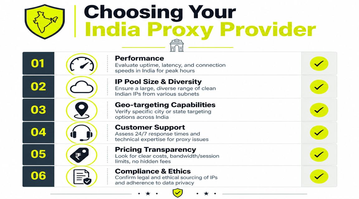 An infographic detailing six essential criteria for selecting a reliable India proxy server provider.