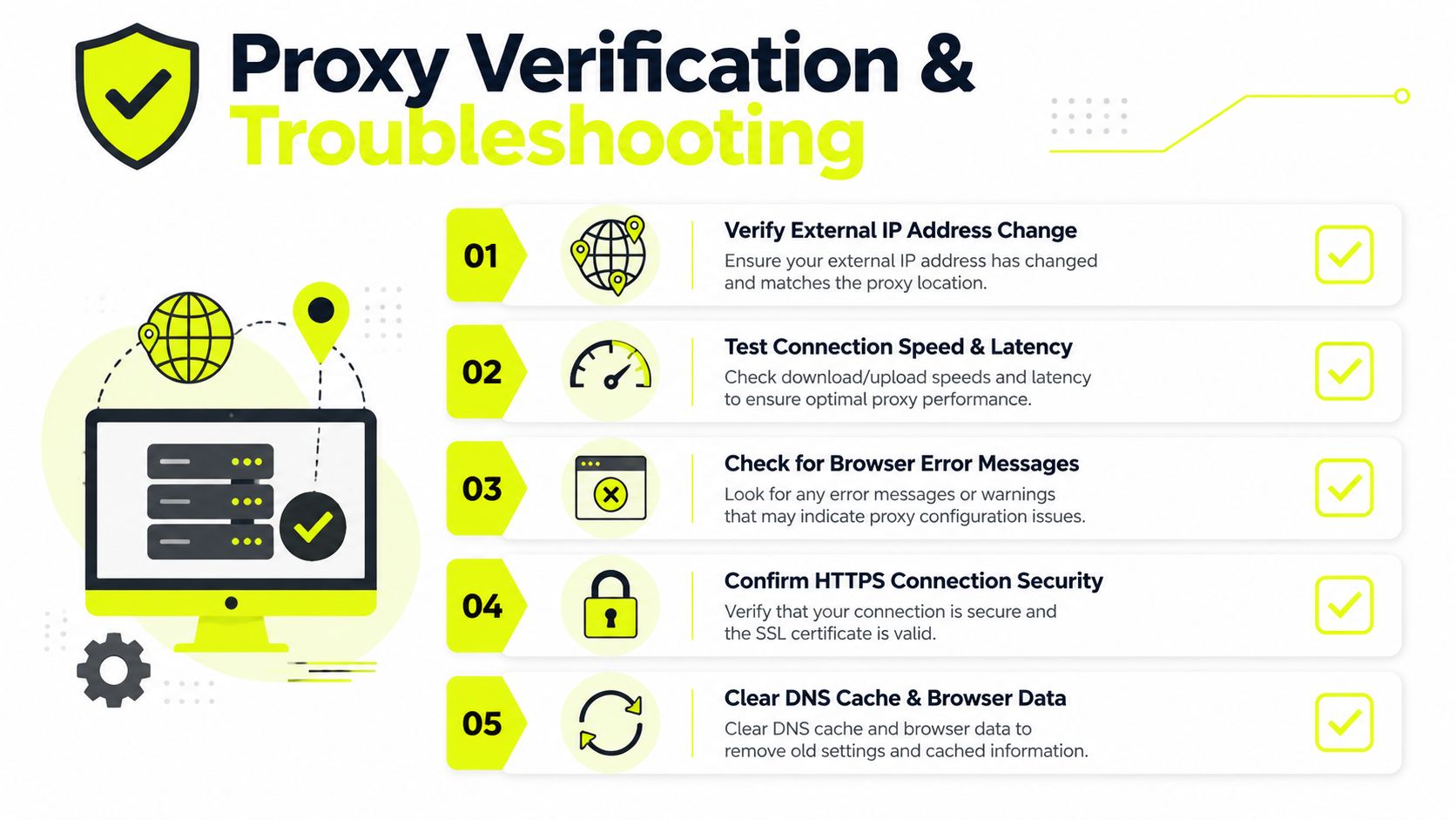 A guide listing five essential steps for verifying and troubleshooting proxy server configurations and network connectivity.