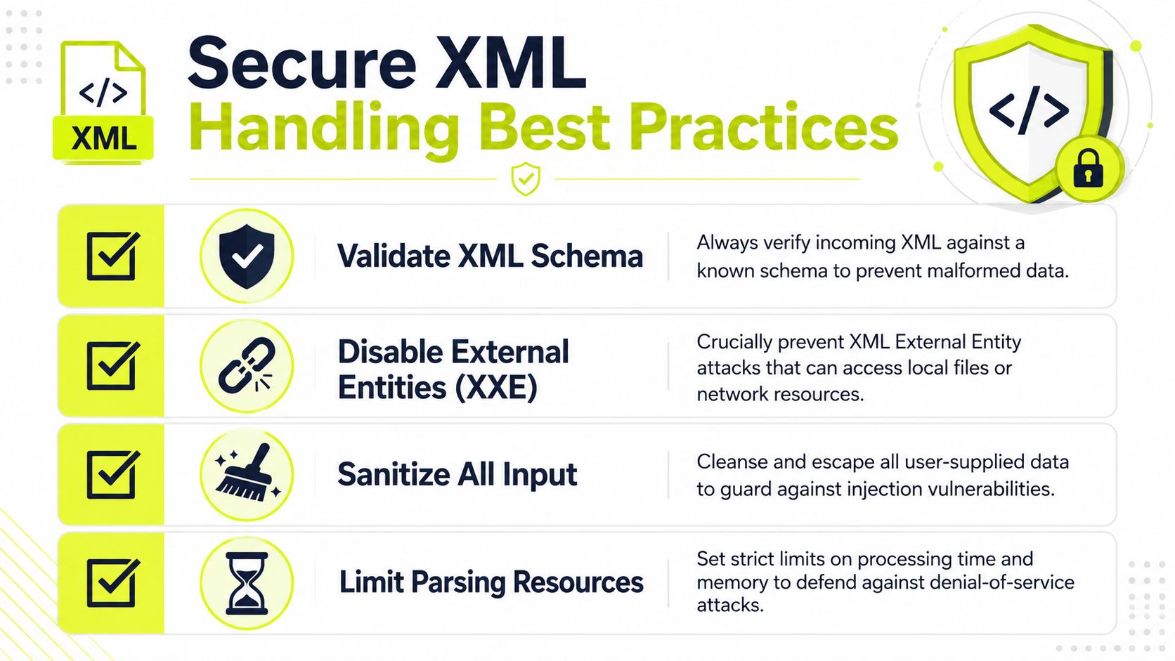 An infographic detailing four security best practices for handling XML files to prevent common web vulnerabilities.