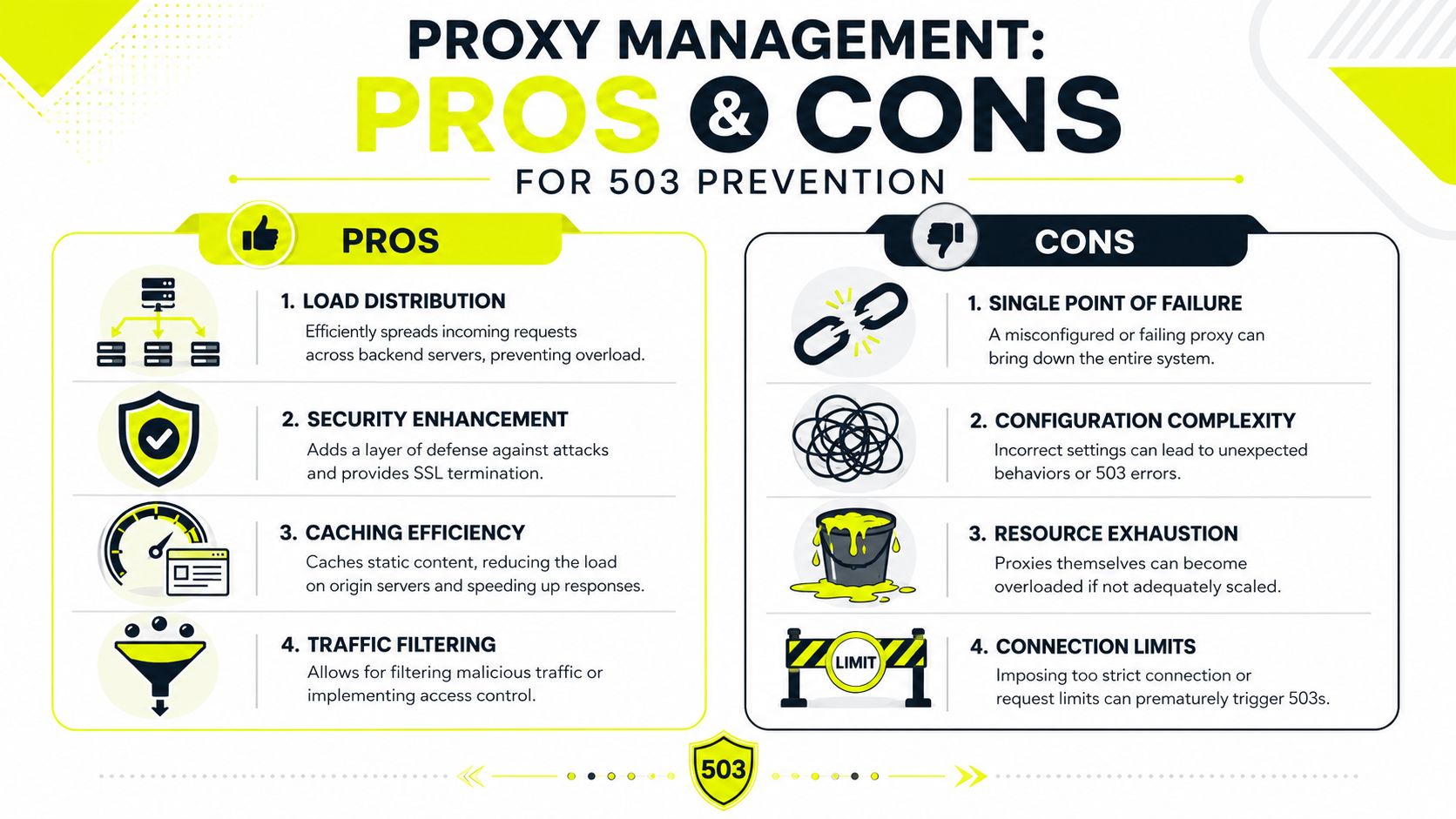 An infographic detailing the advantages and disadvantages of using proxy management to prevent HTTP 503 errors.