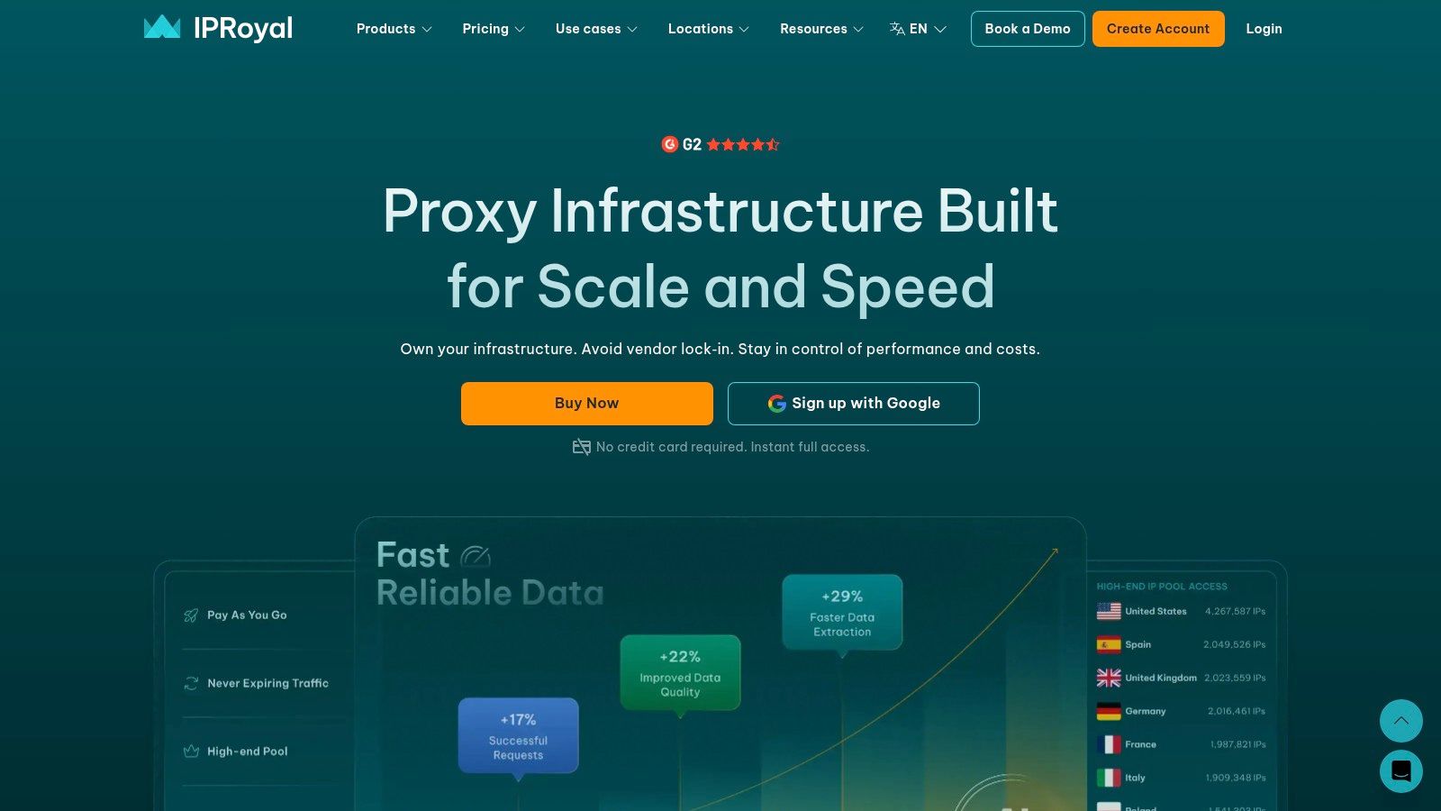 IPRoyal