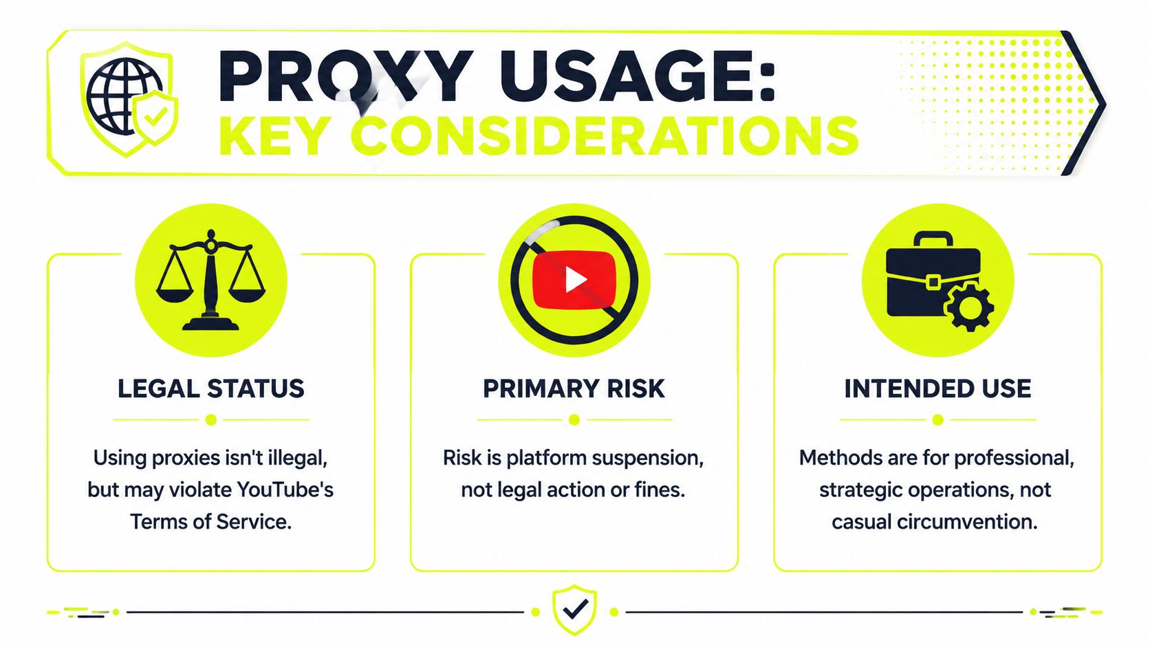 An infographic detailing the legal and strategic considerations of using proxies for YouTube, highlighting risks and proper use.