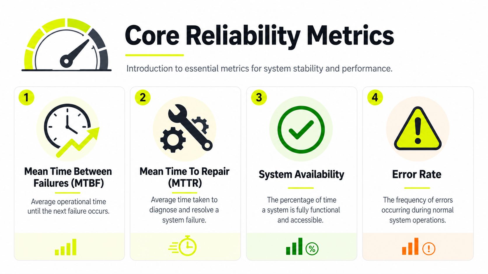 An infographic titled Core Reliability Metrics showcasing four essential performance indicators for system stability and maintenance.