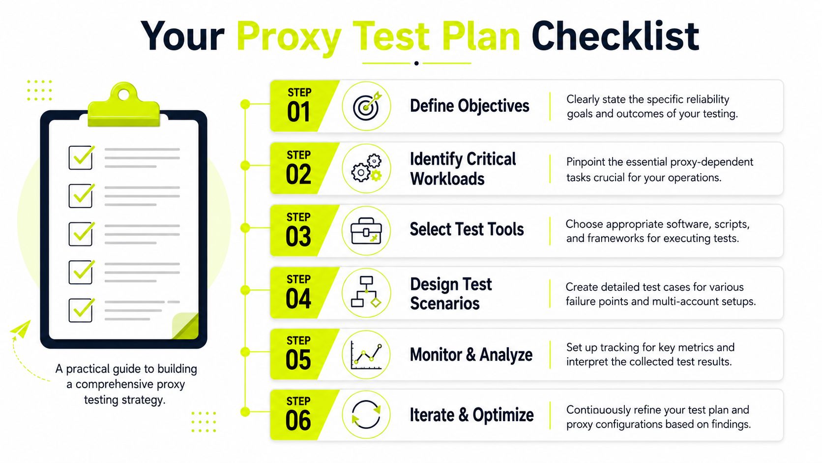 A six-step checklist for developing a comprehensive proxy test plan to ensure network and service reliability.
