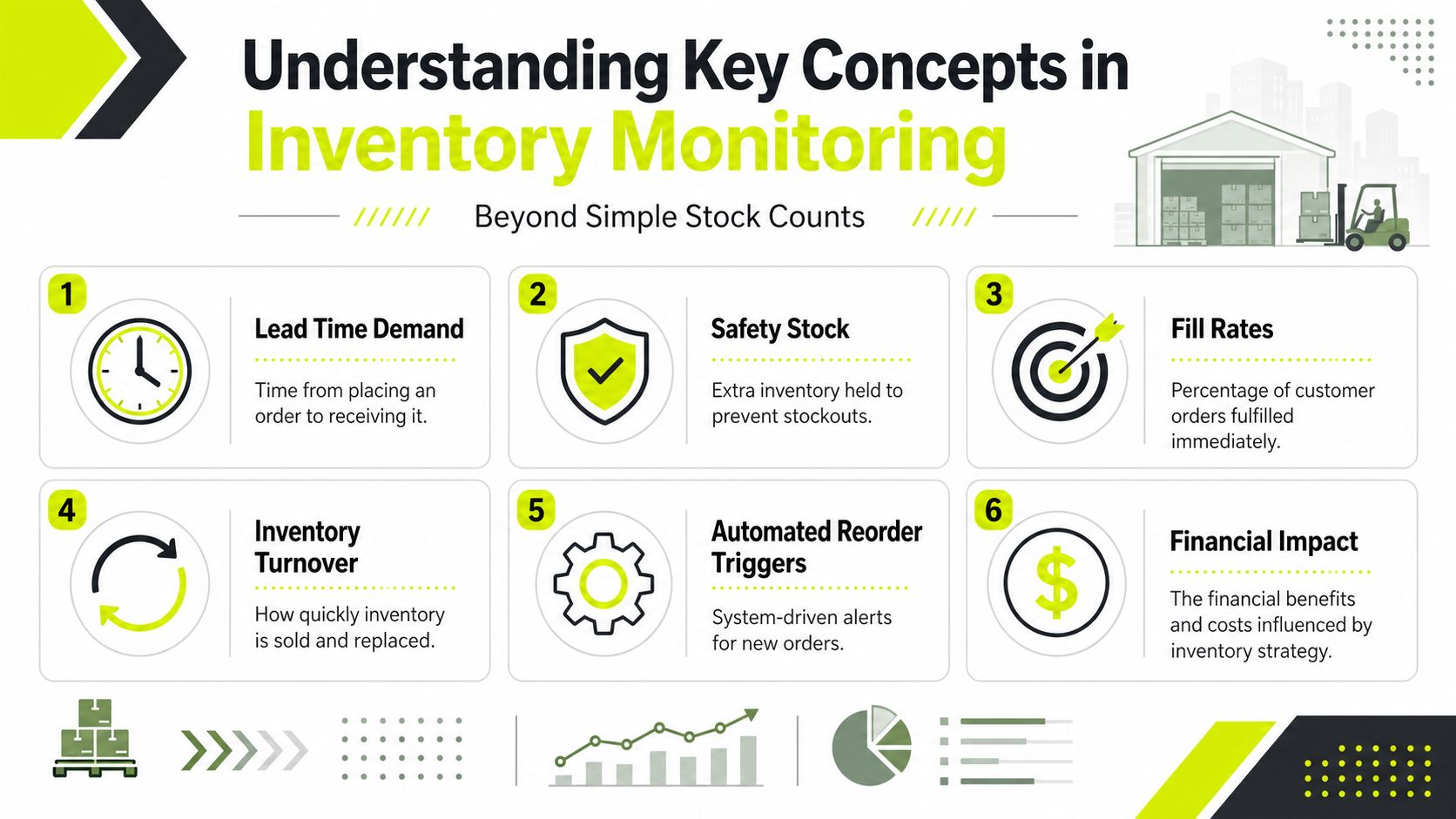 An infographic titled Understanding Key Concepts in Inventory Monitoring, displaying six essential supply chain management metrics.