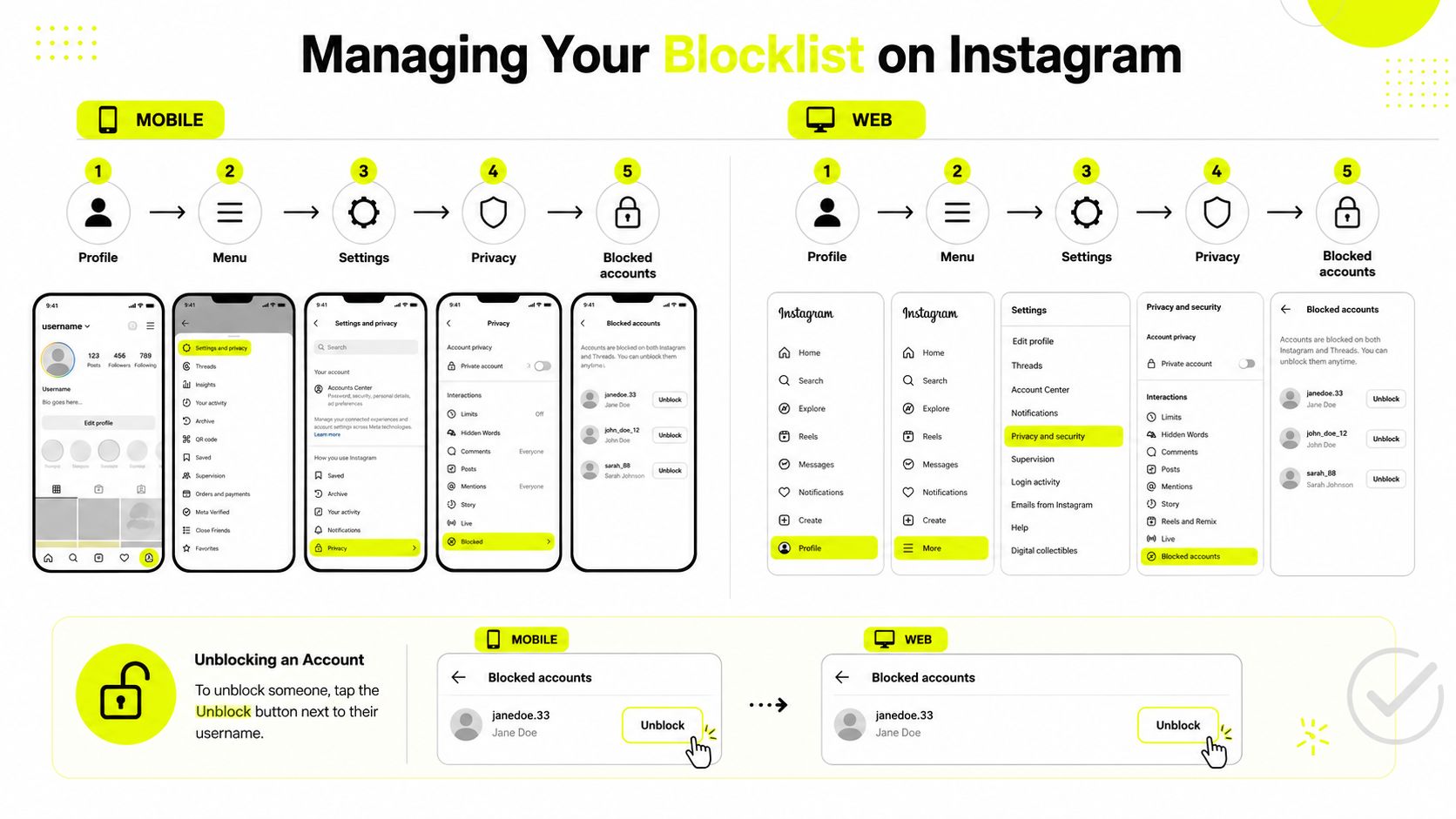 Una infografía que muestra instrucciones paso a paso para gestionar y desbloquear cuentas en Instagram usando móvil y web.