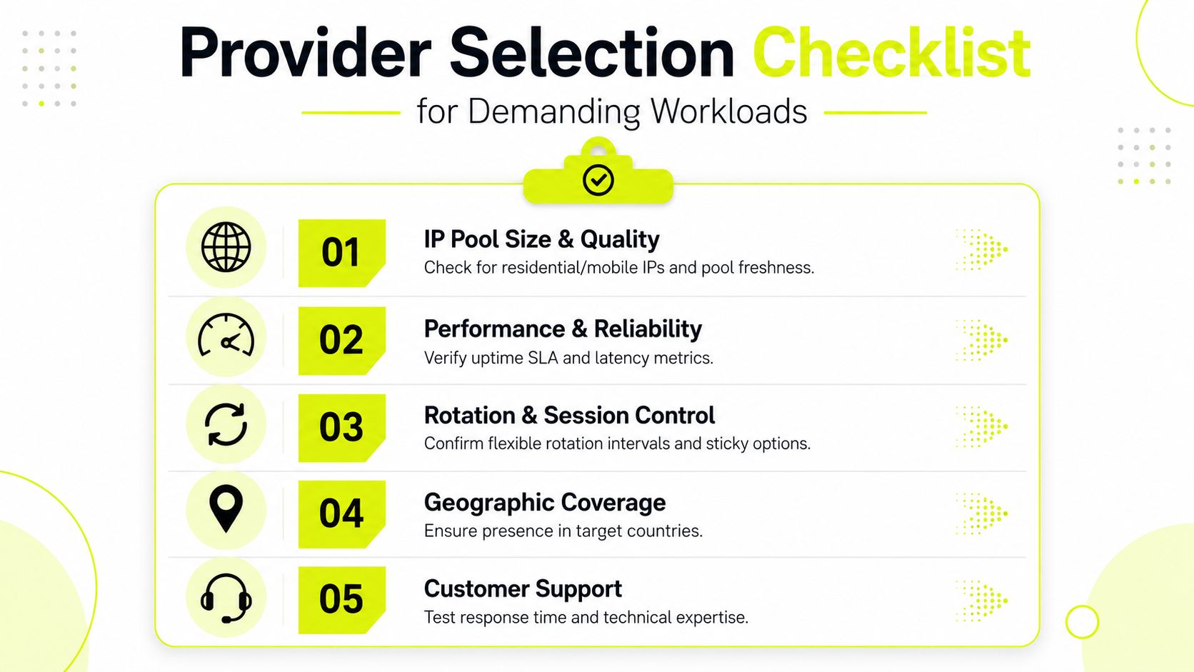 A checklist infographic titled Provider Selection Checklist for Demanding Workloads detailing five essential criteria for selecting proxy providers.