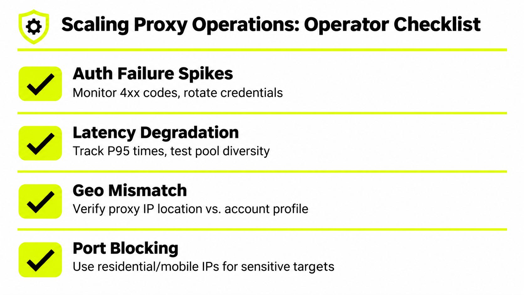 A checklist infographic titled Scaling Proxy Operations showing four key steps for monitoring and optimizing proxy network performance.