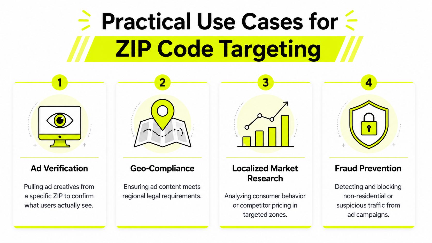 An infographic titled Practical Use Cases for ZIP Code Targeting, illustrating four key business applications of geographical data.