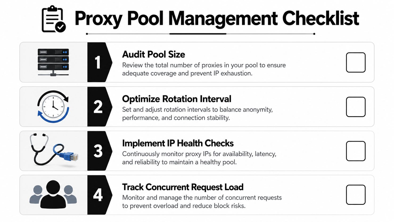 A four-step checklist for effective proxy pool management, featuring icons and descriptive text for each task.