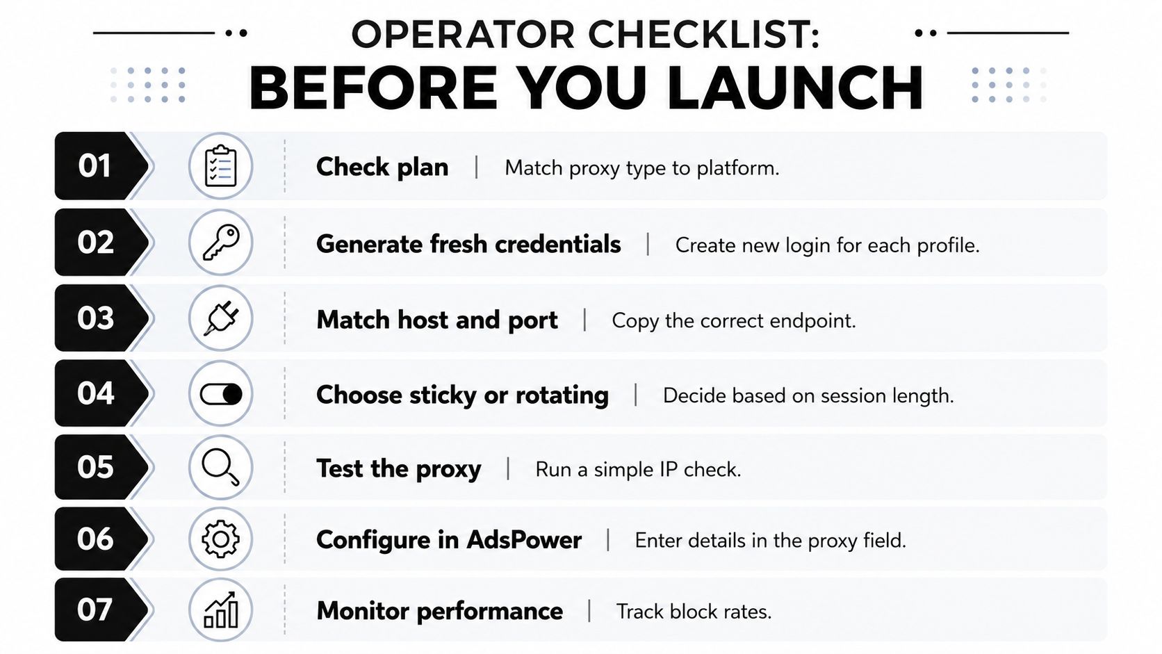 A checklist of seven steps for operators to follow before launching proxies within the AdsPower platform.