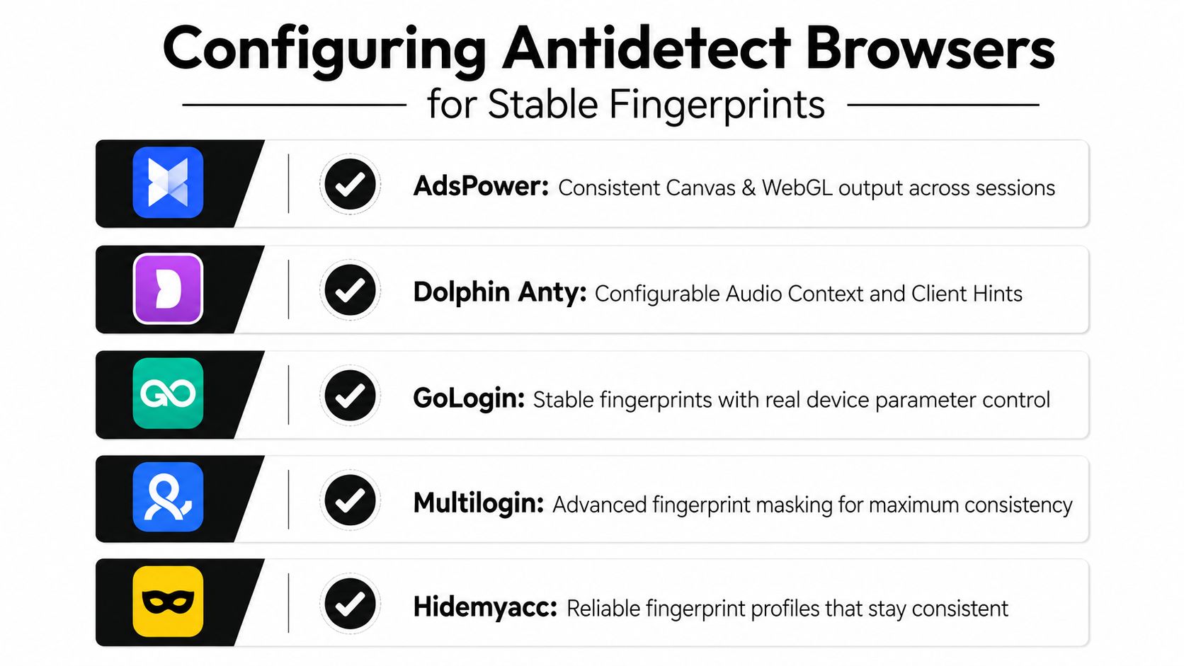Список пяти популярных антидетект-браузеров, включая AdsPower, Dolphin Anty, GoLogin, Multilogin и Hidemyacc.